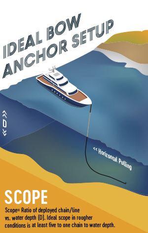 Ideal Anchoring