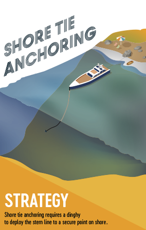 Shore Tie Anchoring