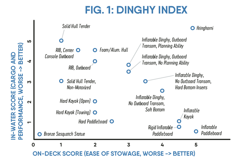 Tenders: Dinghy Index